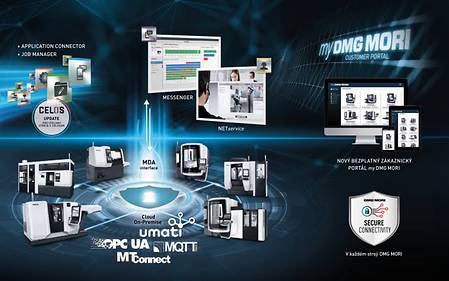 DIGITÁLNÍCH NOVINEK