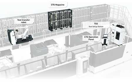 Cts Operations Process CTS – Centrální zásobník nástrojů (regálový typ) - Storage automation ...
